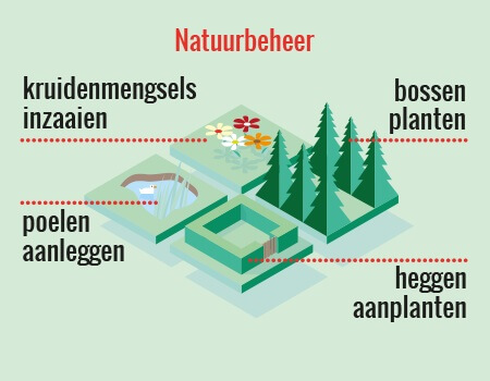 Jagers doen veel meer dan je denkt Jagers doen veel meer dan je denkt